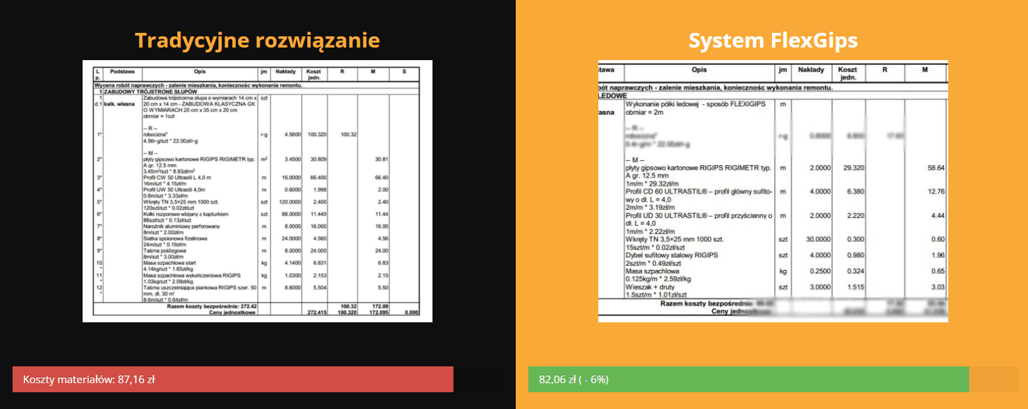 czas montażu sufitu GK