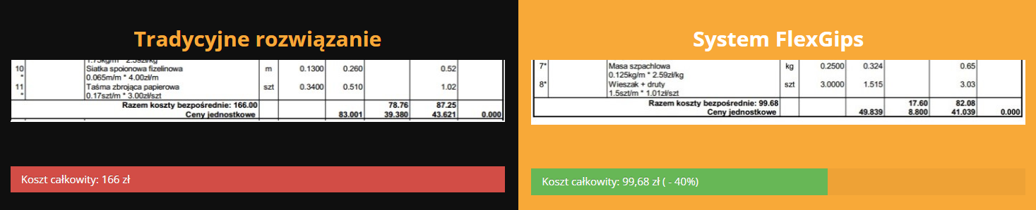 sufit podwieszany FlexGips vs tradycyjny