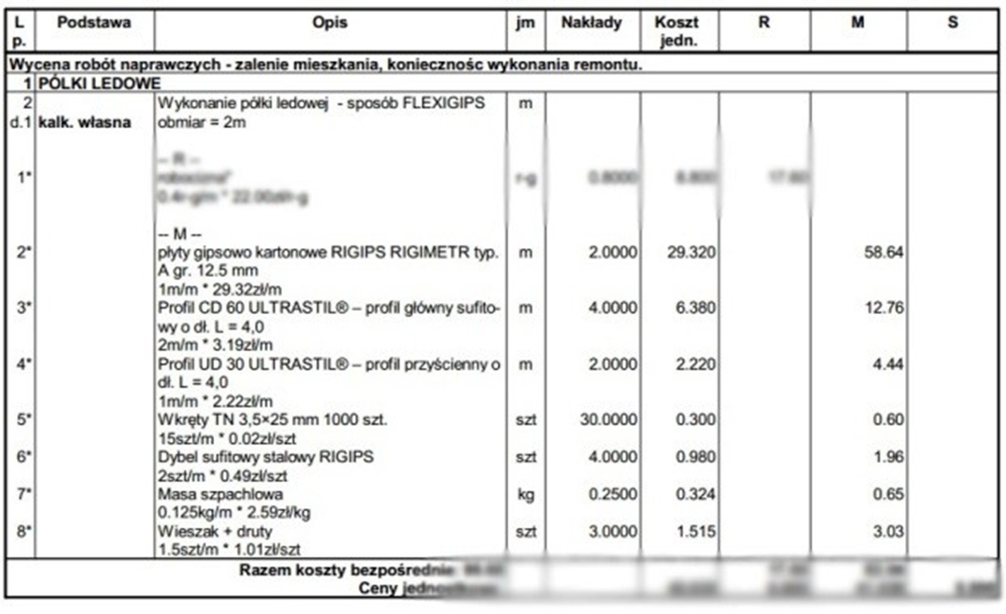 ile kosztuje remont z płyt gipsowych