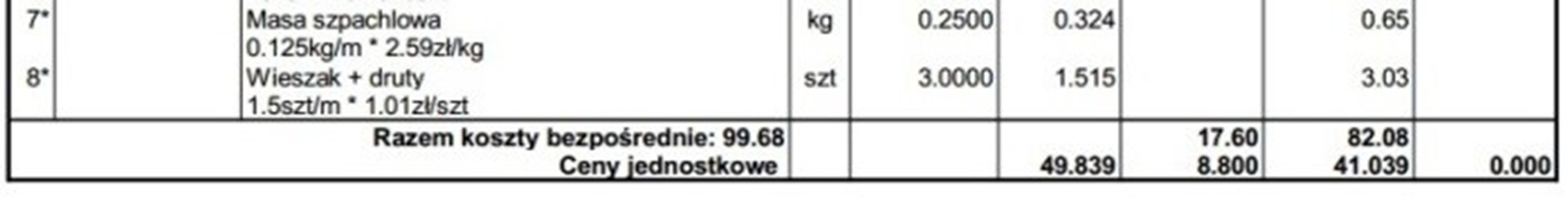 koszt wykończenia wnętrza FlexGips