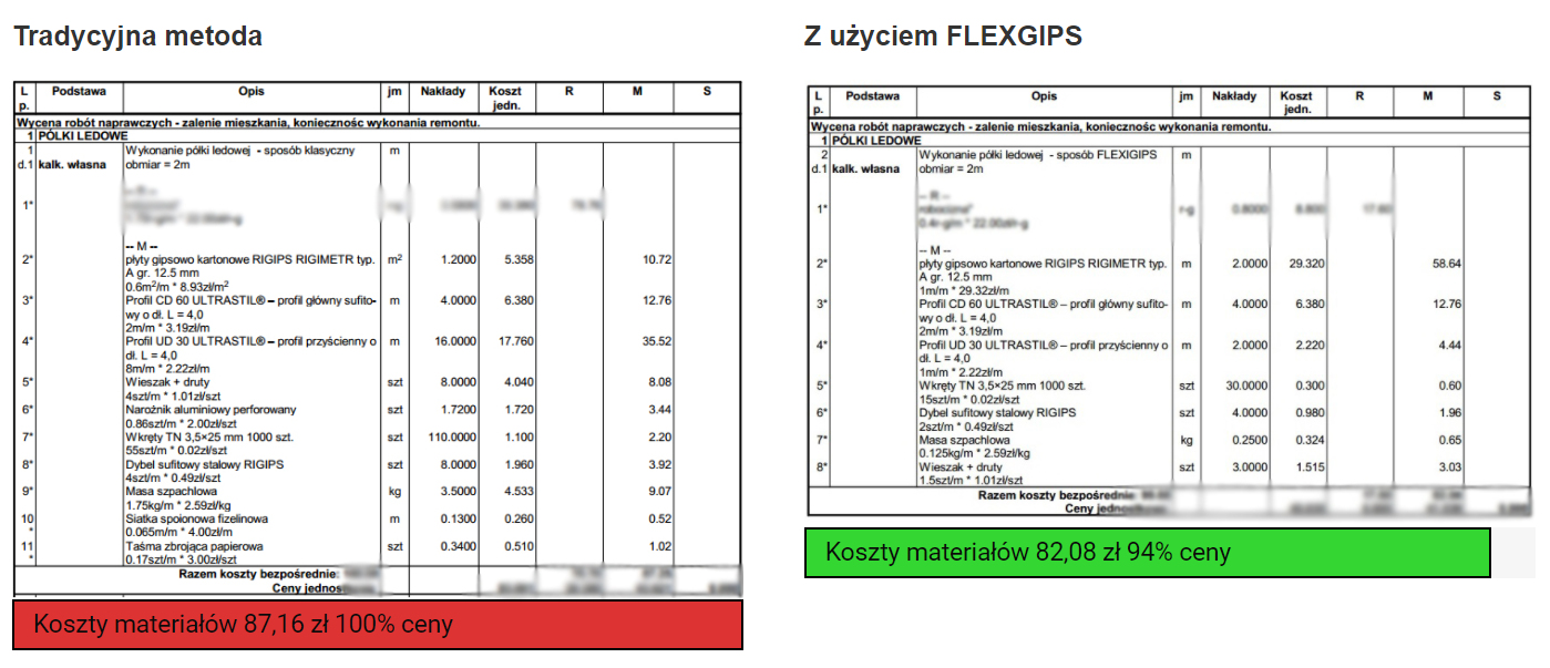 Koszty zużycia prefabrykatów Flexgips